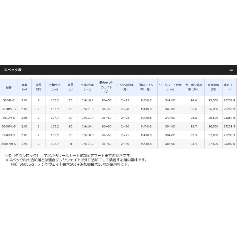 (数量限定特価)シマノ/SHIMANO サーベルマスターSSスティック S610ML-S 船オフショア ライトジギング・タチウオテンヤ用ロッド 青物・太刀魚｜f-marin｜05