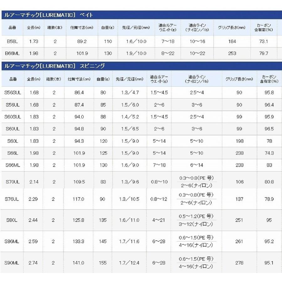 シマノ（SHIMANO） ルアーマチック S66ML スピニングルアーロッド バス
