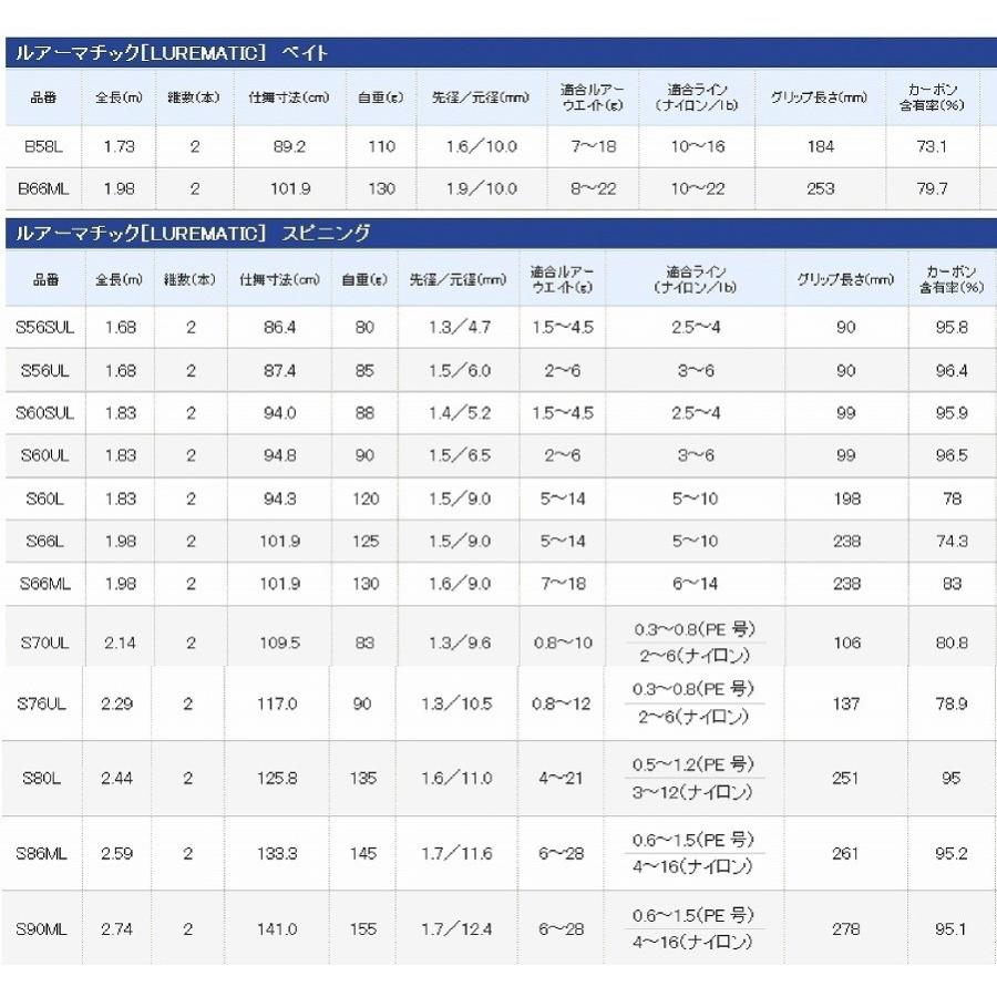 シマノ（SHIMANO） ルアーマチック S80MH スピニングルアーロッド タコ