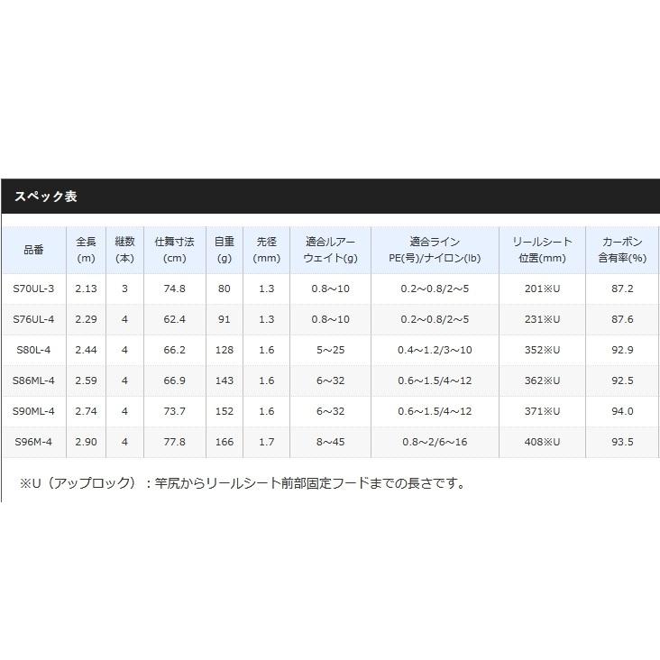 シマノ/SHIMANO ルアーマチックMB S70UL-3 スピニングルアーロッド モバイルロッド、パックロッド仕舞寸法 : 74.8cmアジ、メバル、ライトゲーム、トラウト、バス｜f-marin｜03