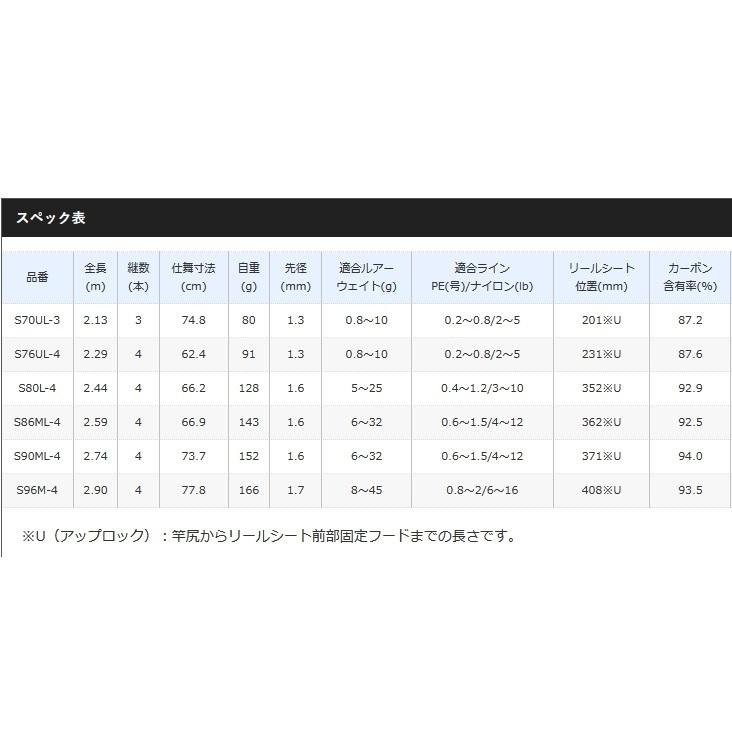 シマノ シマノ/SHIMANO ルアーマチックMB S80L-4 スピニング シマノ シマノ/SHIMANO ルアーマチックMB S80L-4 スピニング