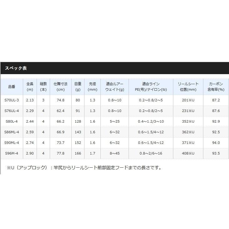 シマノ/SHIMANO ルアーマチックMB S86ML-4 スピニングルアーロッド モバイルロッドパックロッド仕舞寸法 : 66.9cm　タチウオ、シーバス、エギング、ちょい投げ｜f-marin｜03