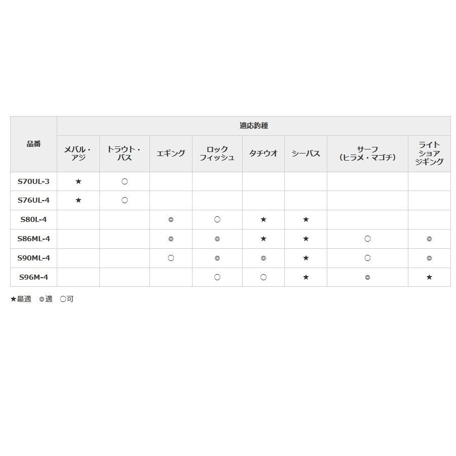 シマノ/SHIMANO ルアーマチックMB S86ML-4 スピニングルアーロッド モバイルロッドパックロッド仕舞寸法 : 66.9cm　タチウオ、シーバス、エギング、ちょい投げ｜f-marin｜04