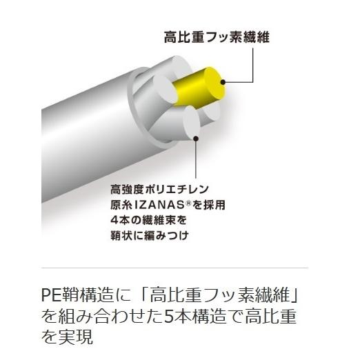 シマノ/SHIMANO ピットブルG5 100m 0.6, 0.8, 1, 1.2, 1.5, 2号 LD-M41U 5本組シンキングPEライン 国産・日本製 LDM41U PITBULLG5(メール便対応)｜f-marin｜09