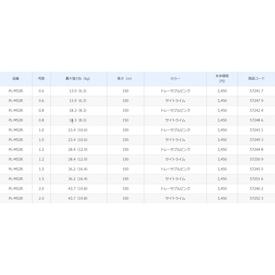 シマノ/SHIMANO ピットブル12 150m 0.6, 0.8, 1, 1.2, 1.5, 2号 PLM52R 12本組PEライン国産・日本製 PL-M52R PITBULL12(メール便対応)｜f-marin｜07