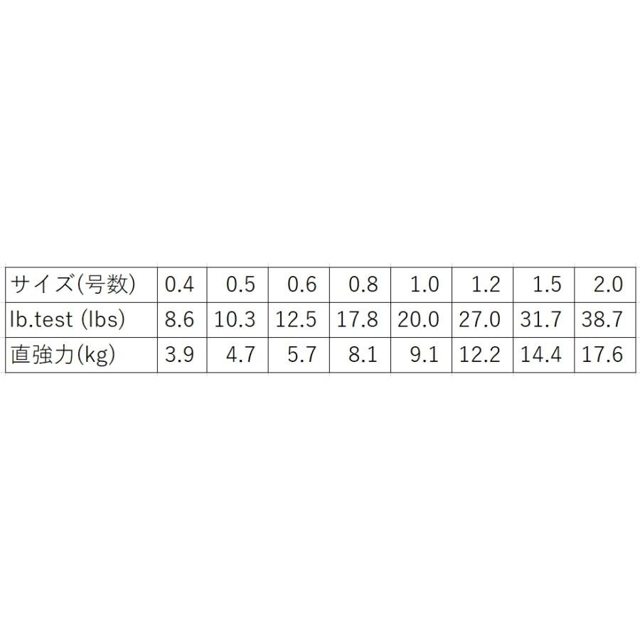 シマノ/SHIMANO ピットブル4 150m 0.4, 0.5, 0.6, 0.8, 1, 1.2, 1.5, 2号 PLM54R 4本組PEライン・道糸国産・日本製 PL-M54R PITBULL4(メール便対応)｜f-marin｜13