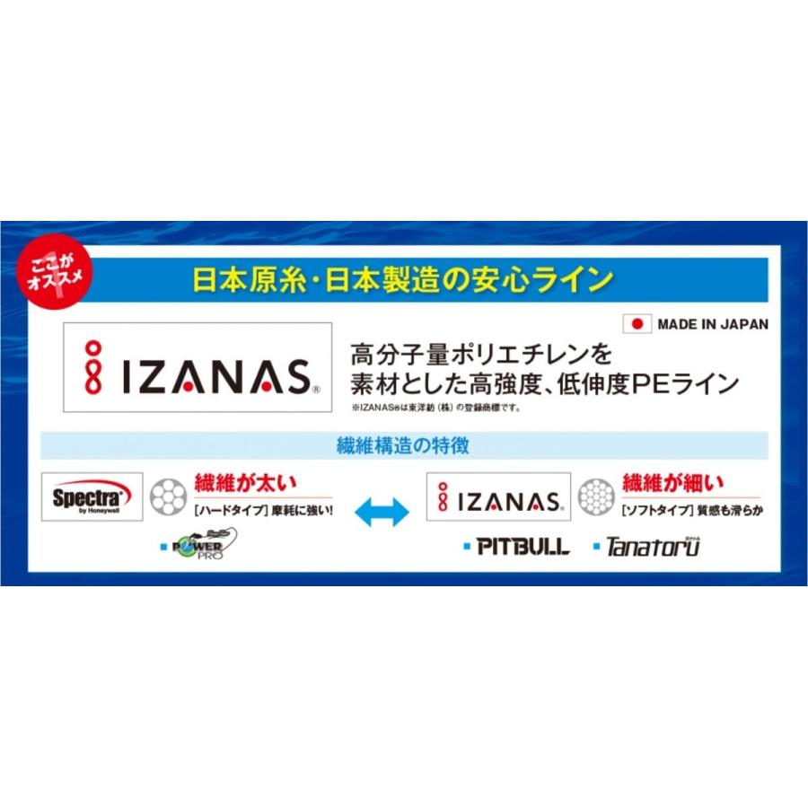 シマノ/SHIMANO ピットブル4 150m 0.4, 0.5, 0.6, 0.8, 1, 1.2, 1.5, 2号 PLM54R 4本組PEライン・道糸国産・日本製 PL-M54R PITBULL4(メール便対応)｜f-marin｜03