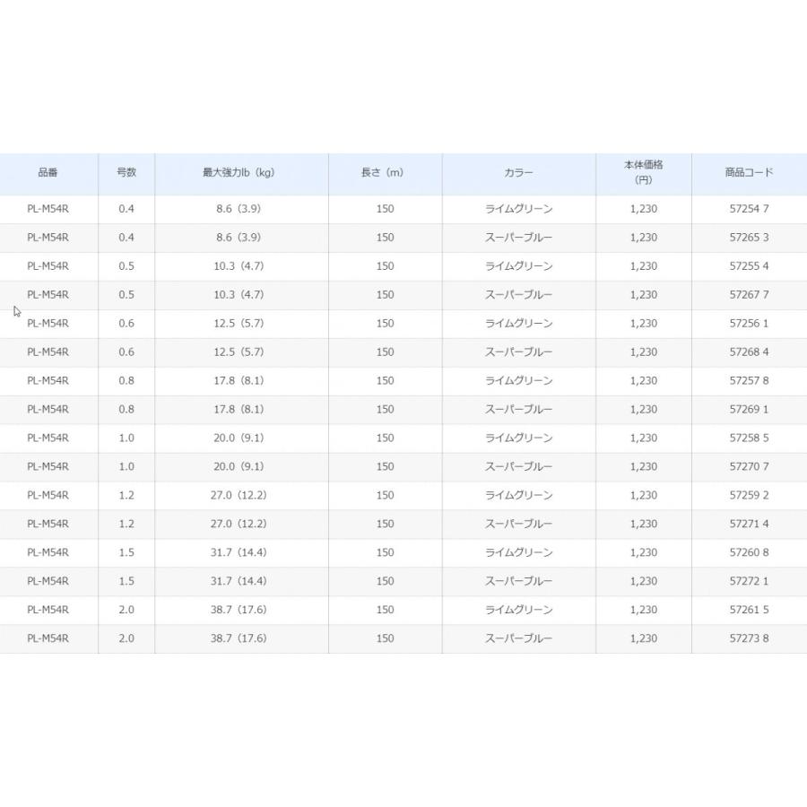 シマノ/SHIMANO ピットブル4 150m 0.4, 0.5, 0.6, 0.8, 1, 1.2, 1.5, 2号 PLM54R 4本組PEライン・道糸国産・日本製 PL-M54R PITBULL4(メール便対応)｜f-marin｜08