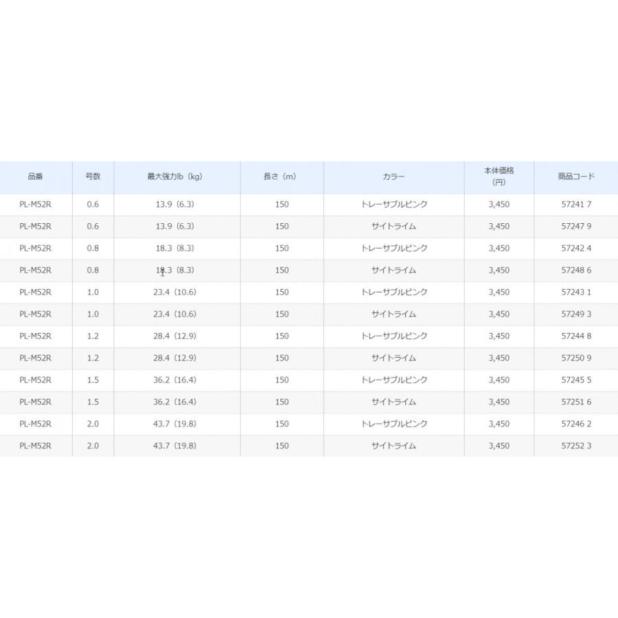 シマノ シマノ/SHIMANO ピットブル12 200m 0.6, 0.8, 1, 1.2 シマノ シマノ/SHIMANO ピットブル12 200m 0.6, 0.8, 1, 1.2