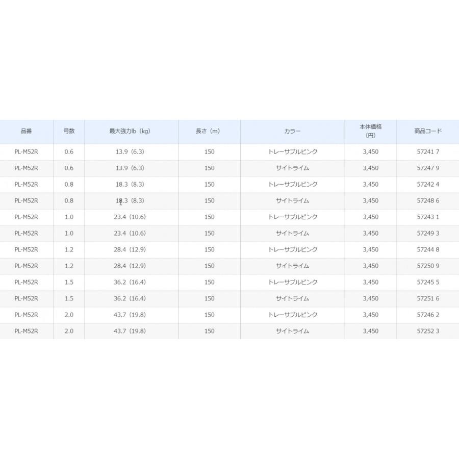 シマノ/SHIMANO ピットブル12 200m 0.6, 0.8, 1, 1.2, 1.5, 2号 PLM62R 12本組PEライン国産・日本製 PL-M62R PITBULL12(メール便対応)｜f-marin｜07