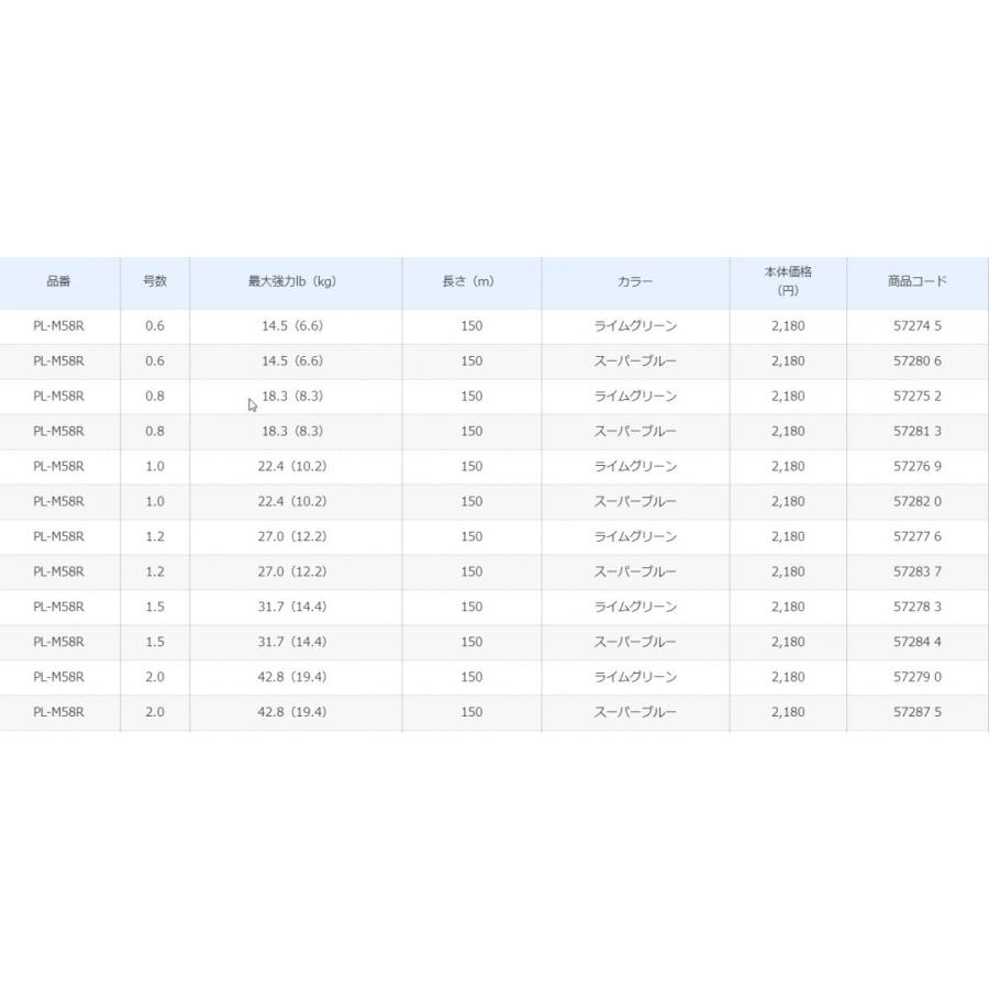 シマノ/SHIMANO ピットブル8 200m 0.6, 0.8, 1, 1.2, 1.5, 2号 PLM68R 8本組PEライン国産・日本製 PL-M68R PITBULL8(メール便対応)｜f-marin｜08