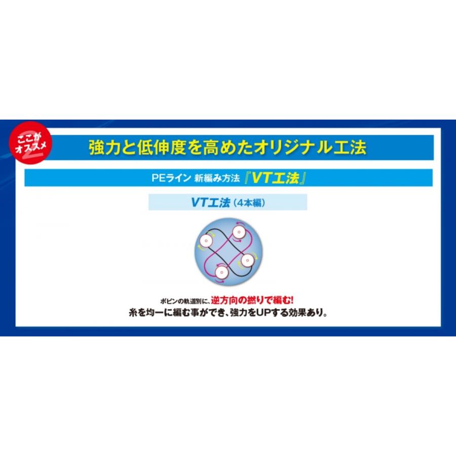 シマノ/SHIMANO タナトル4 200m 0.6, 0.8, 1, 1.5, 2, 3号 PLF64R 4本組PEライン 国産・日本製 PL-F64R TANATORU4(メール便対応)｜f-marin｜05