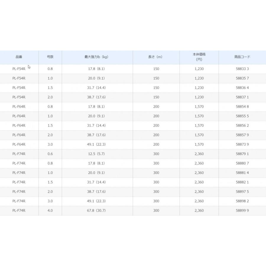 シマノ/SHIMANO タナトル4 200m 0.6, 0.8, 1, 1.5, 2, 3号 PLF64R 4本組PEライン 国産・日本製 PL-F64R TANATORU4(メール便対応)｜f-marin｜08