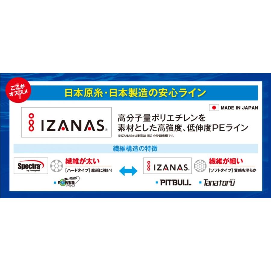 シマノ（SHIMANO） タナトル4 100m連結(最大1200m) 2, 3, 4, 5号