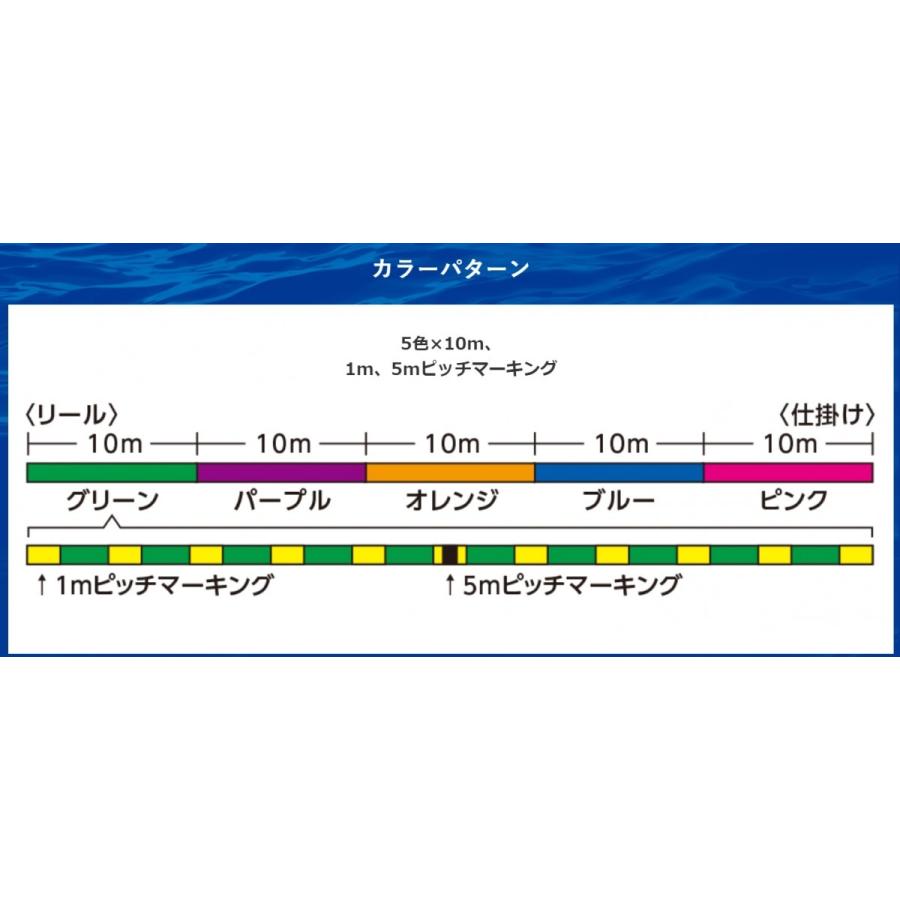 シマノ/SHIMANO タナトル8 100m連結(最大1800m) 0.6, 0.8, 1, 1.5, 2, 3, 4, 5, 6, 8, 10, 12号 PLF98R 8本組PEライン 国産・日本製 PL-F98R(定形外郵便対応)｜f-marin｜08