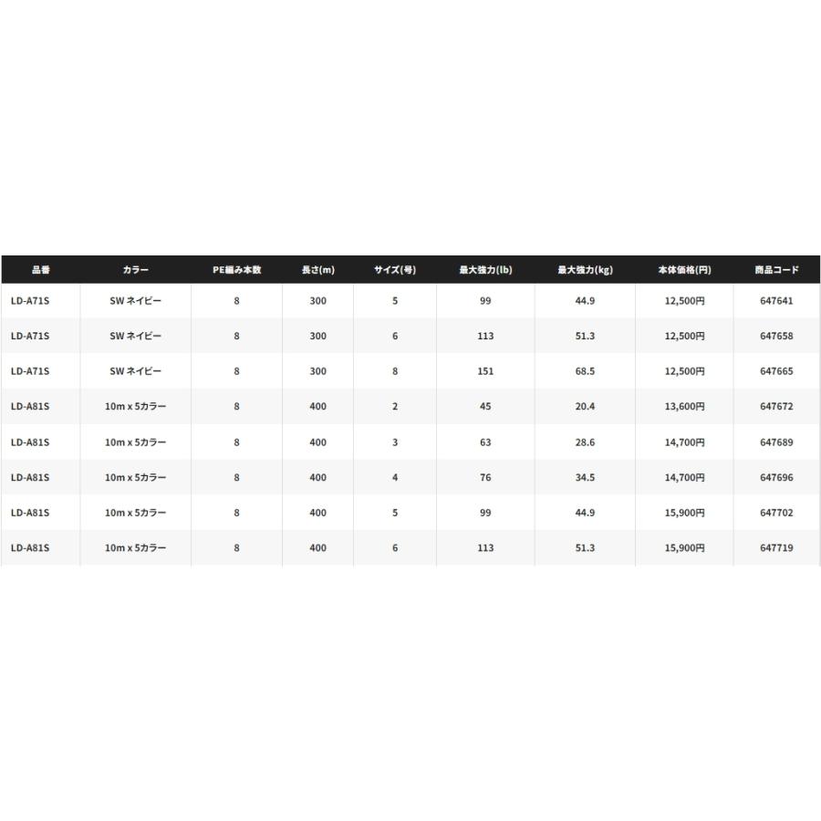 OCEA シマノ/SHIMANO オシア8PE 200m 8号 151Lbs 68.5kg LD-A61S 8本組