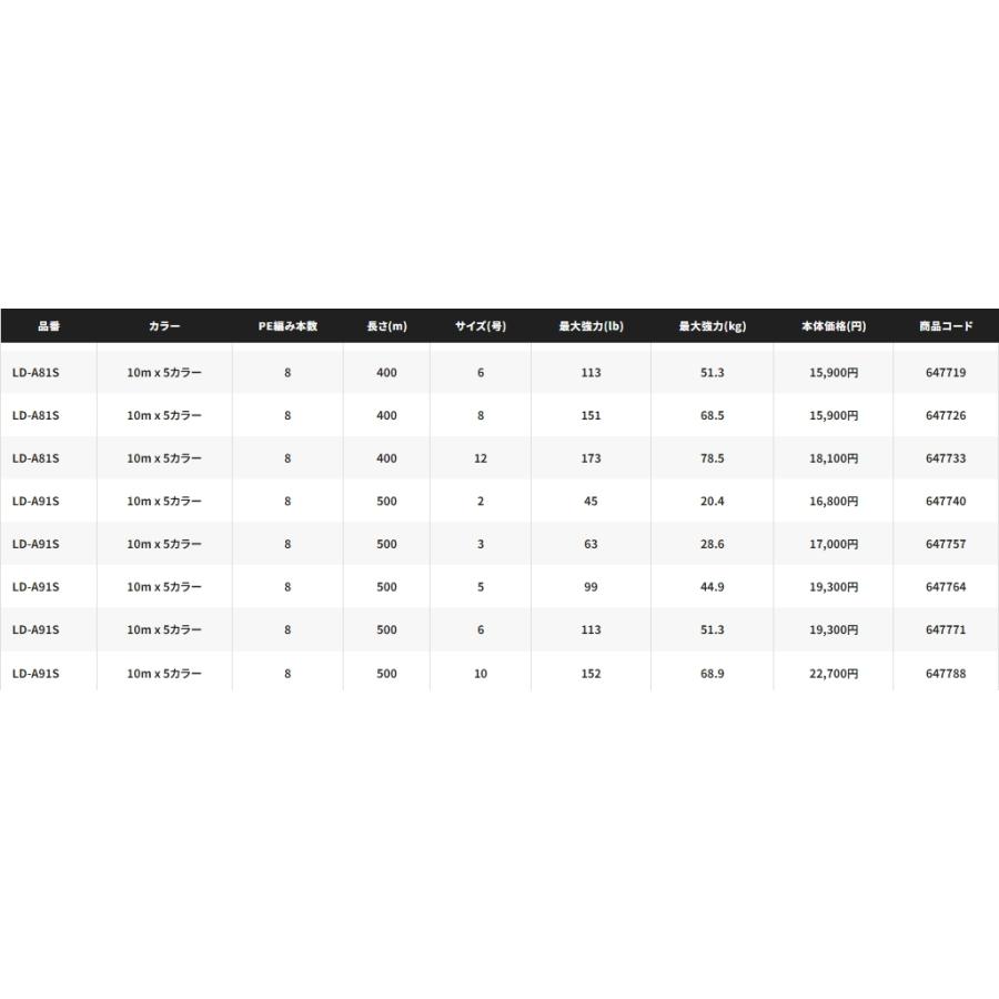 OCEA シマノ/SHIMANO オシア8PE 200m 8号 151Lbs 68.5kg LD-A61S 8本組