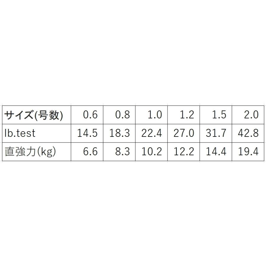 シマノ/SHIMANO グラップラー8 200m 0.8, 1, 1.2, 1.5, 2, 3号 LDA61U 8本組PEライン国産・日本製 LD-A61U GRAPPLER8(メール便対応)｜f-marin｜12