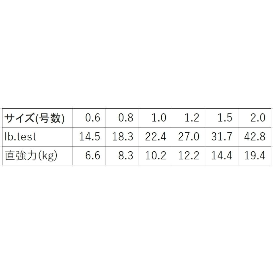 最大91%OFFクーポン シマノ SHIMANO グラップラー8 300m 0.8 1 1.2 1.5 2 3 4 5 6 8号 LDA71U 8本組 PEライン国産 日本製 LD-A71U GRAPPLER8 メール便対応 columbiatools.com