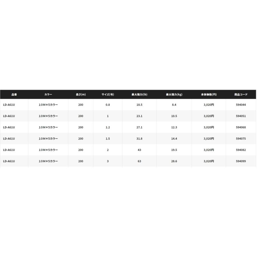 シマノ/SHIMANO グラップラー8 300m 0.8, 1, 1.2, 1.5, 2, 3, 4, 5, 6, 8号 LDA71U 8本組PEライン国産・日本製 LD-A71U GRAPPLER8(メール便対応)｜f-marin｜07