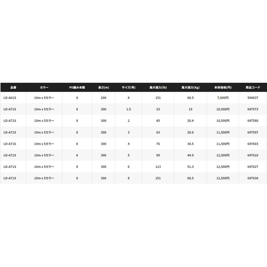 OCEA シマノ/SHIMANO オシア8PE 300m 5,6,8号 99,113,151Lbs 44.9,51.3
