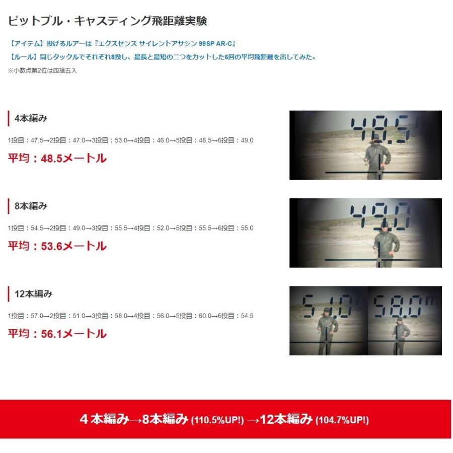 シマノ シマノ/SHIMANO ピットブル4 300m 0.8, 1, 1.2, 1.5, 2号 シマノ シマノ/SHIMANO ピットブル4 300m 0.8, 1, 1.2, 1.5, 2号