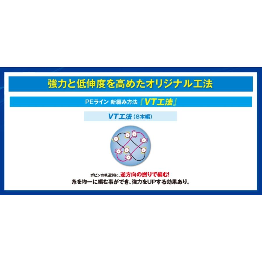 シマノ/SHIMANO セフィア8 150m 0.4, 0.5, 0.6, 0.8号 LD-E51S 8本組PEライン エギング 国産・日本製 LDE51S SEPHIA(メール便対応)｜f-marin｜06