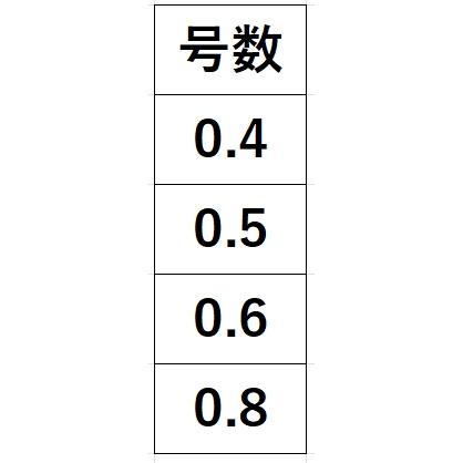 シマノ/SHIMANO セフィア8 150m 0.4, 0.5, 0.6, 0.8号 LD-E51S 8本組PEライン エギング 国産・日本製 LDE51S SEPHIA(メール便対応)｜f-marin｜09