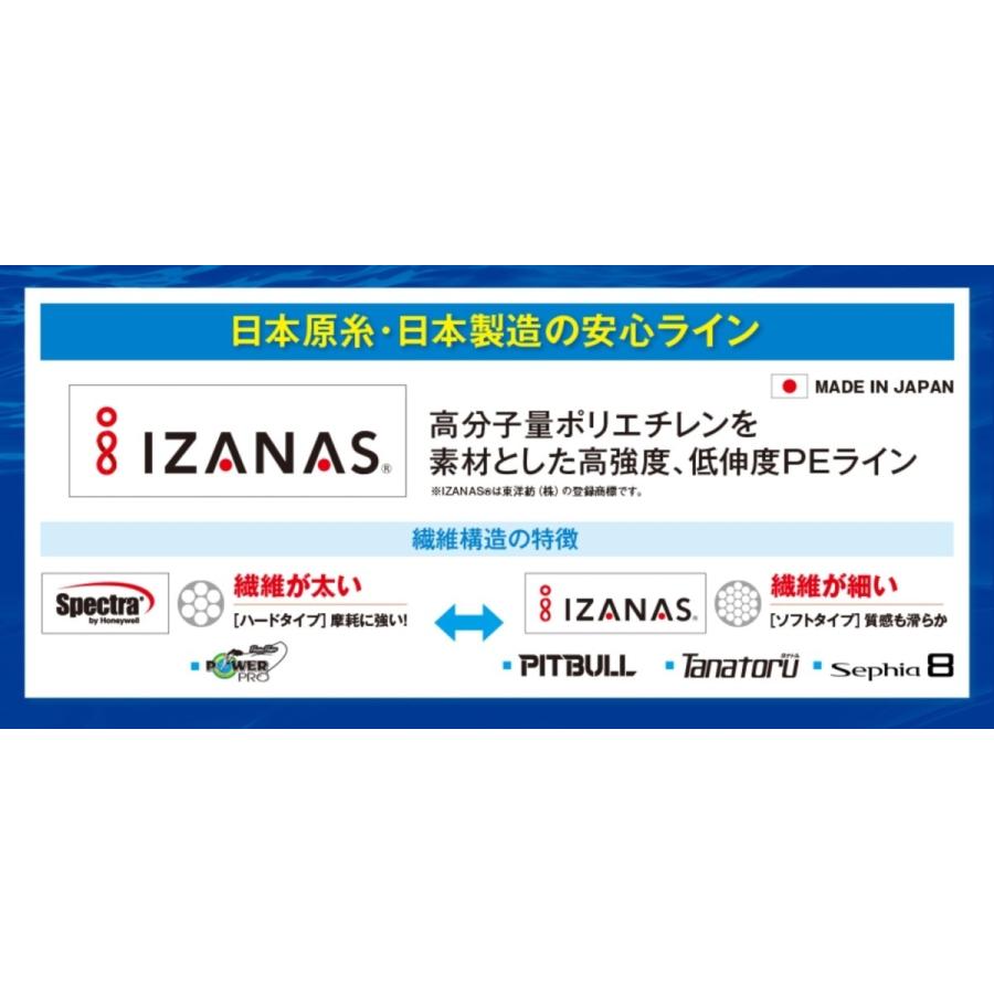 シマノ/SHIMANO セフィア8 200m 0.4, 0.5, 0.6, 0.8号 LD-E61S 8本組PEライン エギング 国産・日本製 LDE61S SEPHIA(メール便対応)|f-marin|05