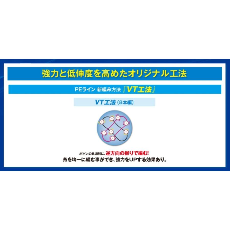 シマノ/SHIMANO セフィア8 200m 0.4, 0.5, 0.6, 0.8号 LD-E61S 8本組PEライン エギング 国産・日本製 LDE61S SEPHIA(メール便対応)｜f-marin｜06