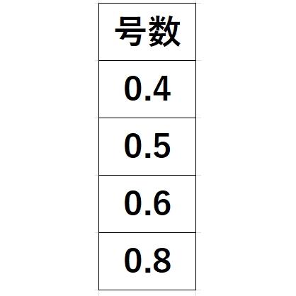 シマノ/SHIMANO セフィア8 200m 0.4, 0.5, 0.6, 0.8号 LD-E61S 8本組PEライン エギング 国産・日本製 LDE61S SEPHIA(メール便対応)|f-marin|09