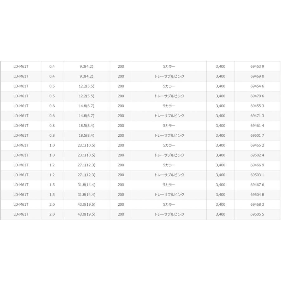 シマノ/SHIMANO ピットブル8 + (プラス) 150m 0.4, 0.5, 0.6, 0.8, 1, 1.2, 1.5, 2号 LDM51T 8本組PEライン国産・日本製 LD-M51T PITBULL8PLUS(メール便対応)｜f-marin｜11