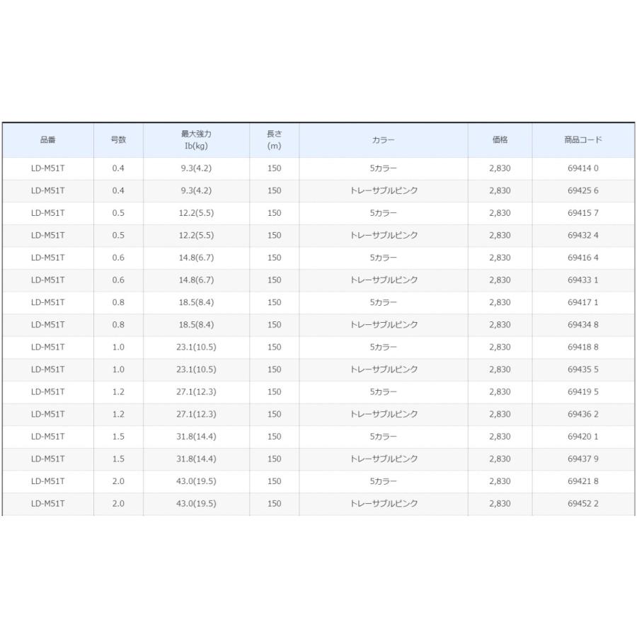 シマノ/SHIMANO ピットブル8 + (プラス) 150m 0.4, 0.5, 0.6, 0.8, 1, 1.2, 1.5, 2号 LDM51T 8本組PEライン国産・日本製 LD-M51T PITBULL8PLUS(メール便対応)｜f-marin｜10