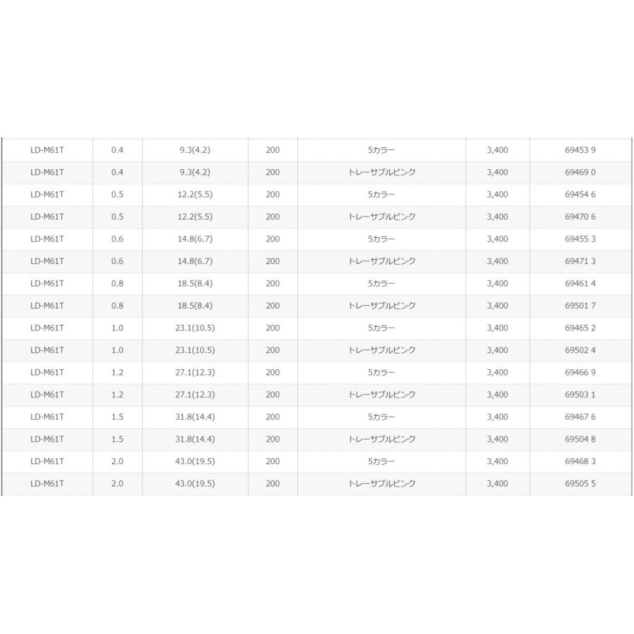 シマノ/SHIMANO ピットブル8 + (プラス) 200m 0.4, 0.5, 0.6, 0.8, 1, 1.2, 1.5, 2号 LDM61T 8本組PEライン国産・日本製 LD-M61T PITBULL8PLUS(メール便対応)｜f-marin｜11