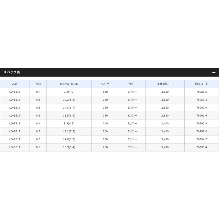 シマノ/SHIMANO セフィア8＋(プラス) 200m 0.4, 0.5, 0.6, 0.8号 LD-E61T  8本組PEライン エギング 国産・日本製 LDE61T  Sephia Plus (メール便対応)｜f-marin｜06