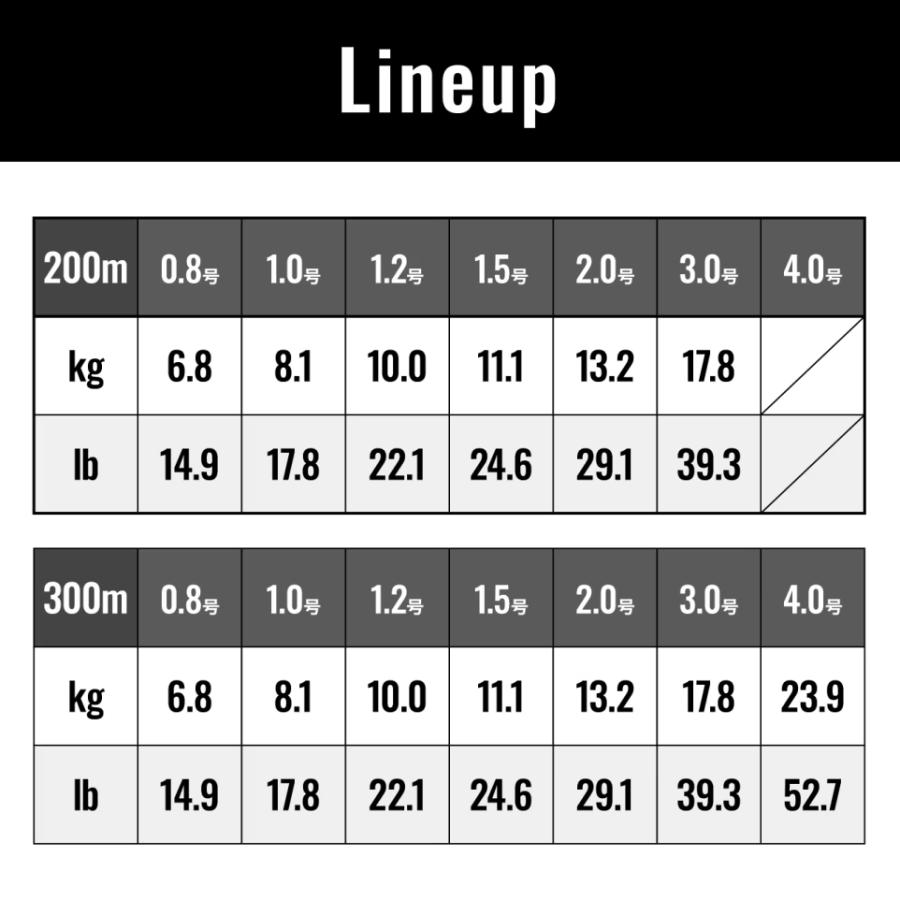 シマノ/SHIMANO グラップラー4 300m 0.8, 1, 1.2, 1.5, 2, 3, 4号 14,17,22,24,29,39,52Lbs LDA72W 4本組PEライン国産・日本製 LD-A72W GRAPPLER4｜f-marin｜05