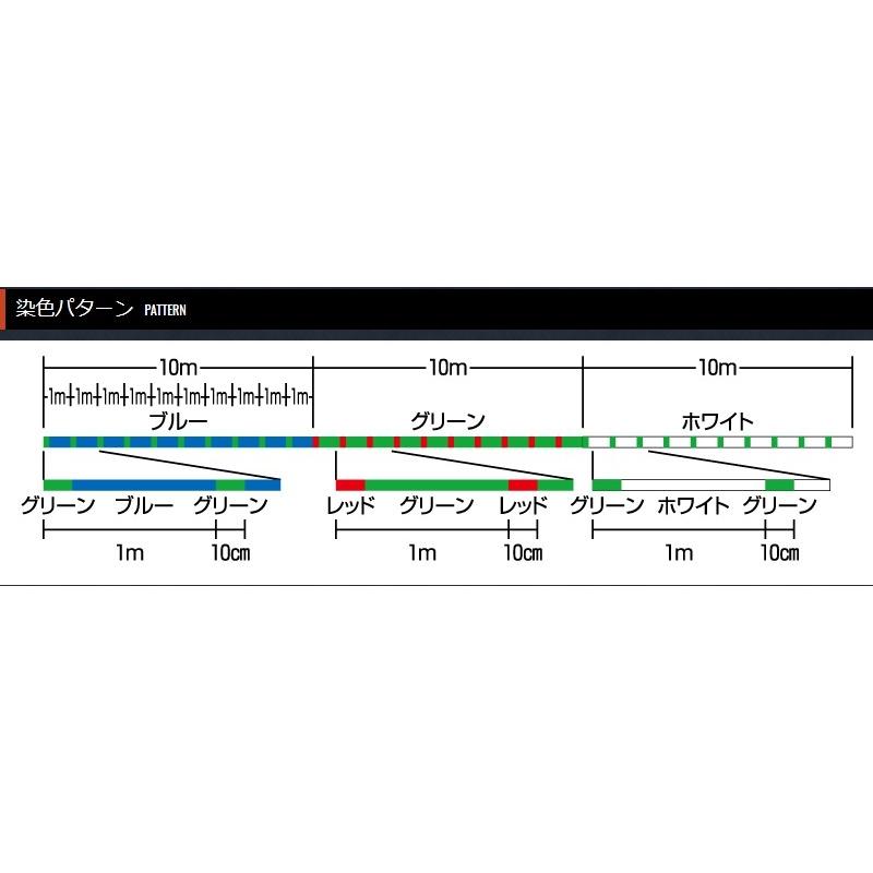 XBRAID よつあみ・YGK ロンフォート リアルデシテックス XBRAID よつあみ・YGK ロンフォート リアルデシテックス