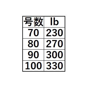 (数量限定特価)よつあみ・YGK ガリス キャストマン アブソーバー 70 ,80号 230 ,270LB 30ｍ ナイロン ハリス ショックリーダー GALIS CASTMAN Absorber｜f-marin｜03