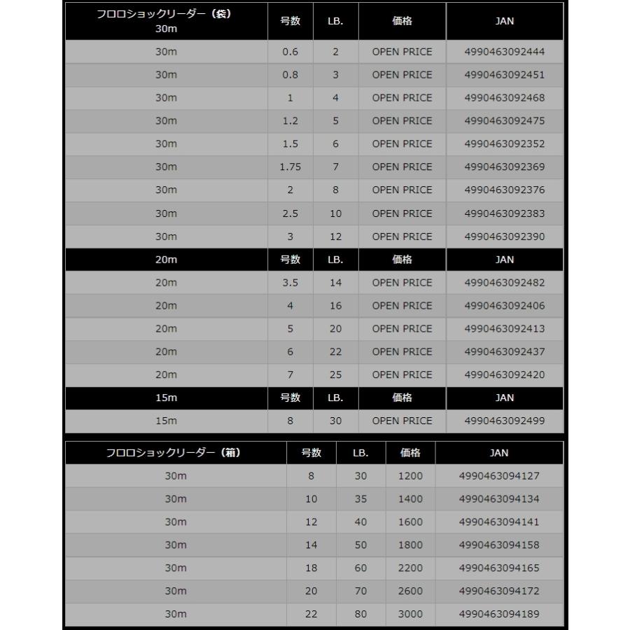 ヤマトヨテグス/FAMELL フロロショックリーダー 30m 0.6,0.8,1,1.2,1.5,1.75,2,2.5,3号 2,3,4,5,6,7,8lbs カーボンハリスFLUORO SHOCK LEADER(メール便対応)｜f-marin｜05