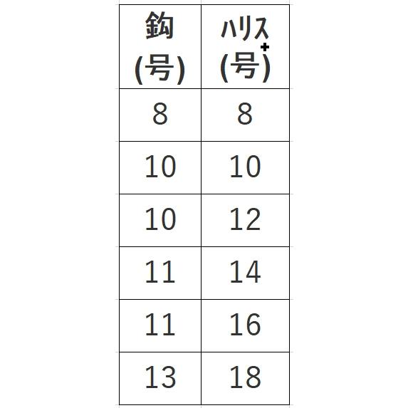 ハヤブサ/Hayabusa 落し込みスペシャル 喰わせサビキ つくつくベイトパープル SS436 強靭イサキ4本鈎 10-12号  青物・底物用船落とし込み仕掛け・サビキ｜f-marin｜07