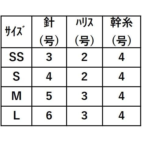 Hayabusa（ハヤブサ） コンパクトロッド かんたんカワハギ釣りセット 2