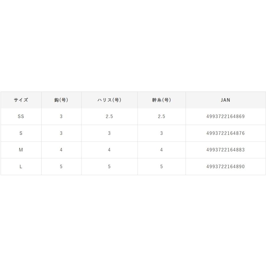 Hayabusa（ハヤブサ） タイラバサビキ サバ皮 鱗ケイムラ＆グリーン