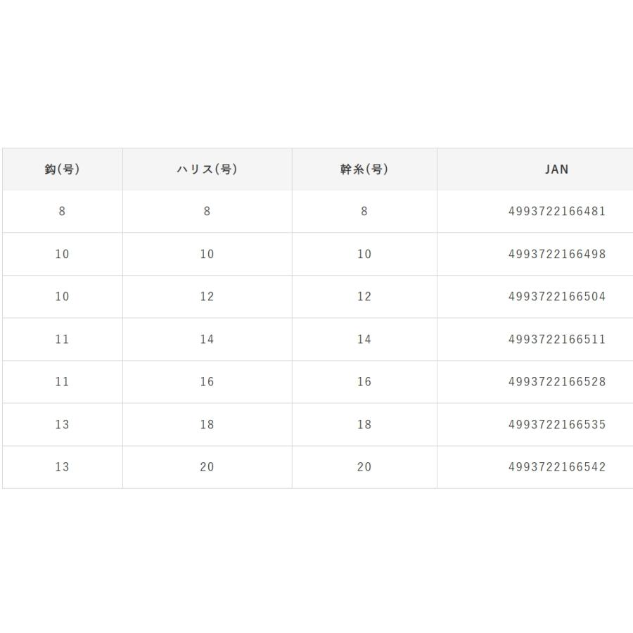 釣具　パーツ　詳細不明　大量 Fuji（釣り） PMNST8 MNトップガイド パイプサイズ2.0〜3.6 富士