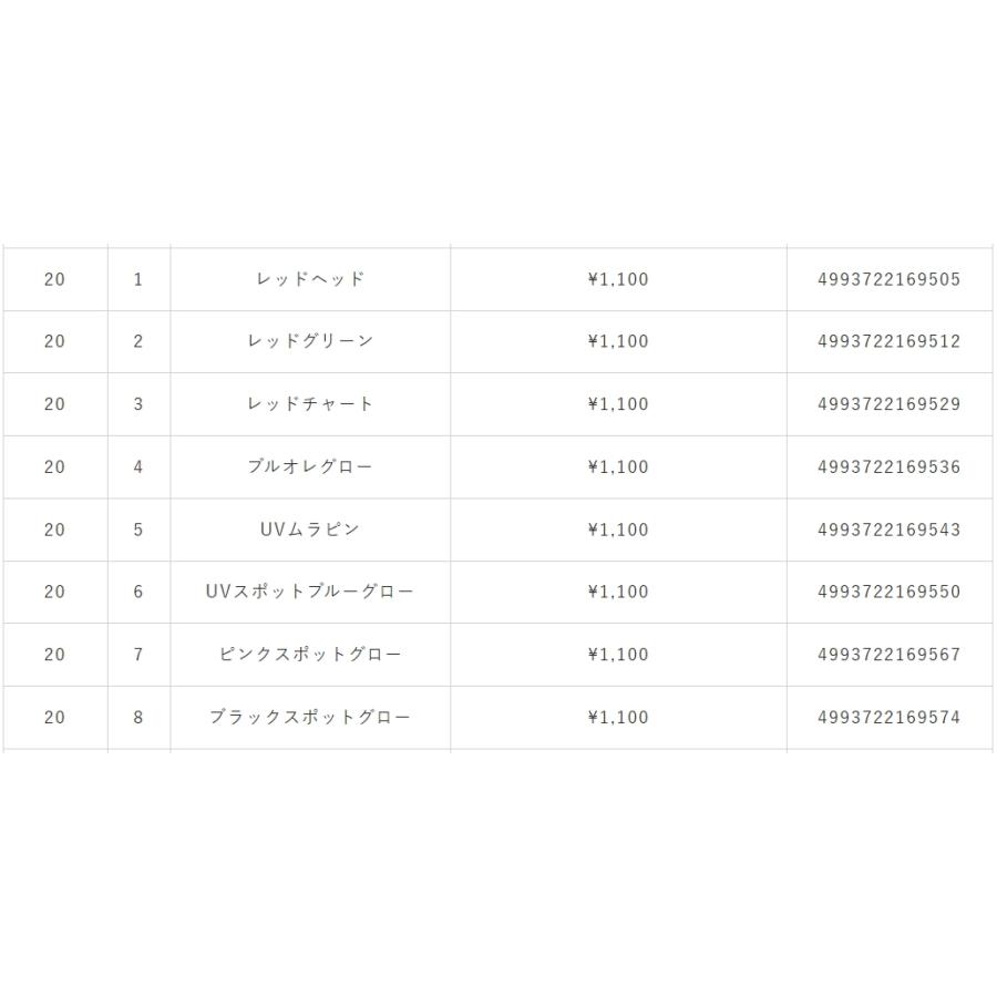 ハヤブサ６点セット Amazon | ハヤブサ(HAYABUSA) かんたんサビキ釣りセット 堤防用
