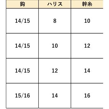 Hayabusa（ハヤブサ） 船極 のませ青物 親鈎移動式 2本鈎 2セット