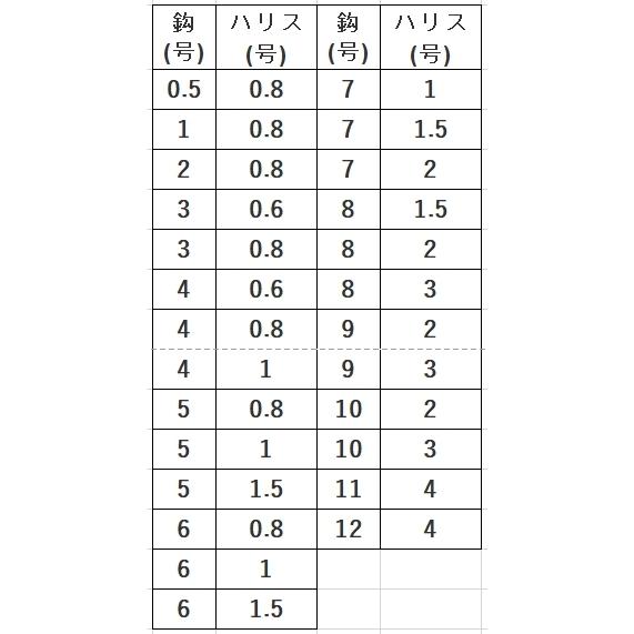 ハヤブサ/Hayabusa 小アジ専科079 ピンクスキン HS079 0.5, 1, 2, 3, 4, 5, 6, 7, 8, 9, 10, 11, 12号 小アジ6本針 1.4m/1.75m イワシ・サバ用堤防サビキ仕掛け｜f-marin｜10