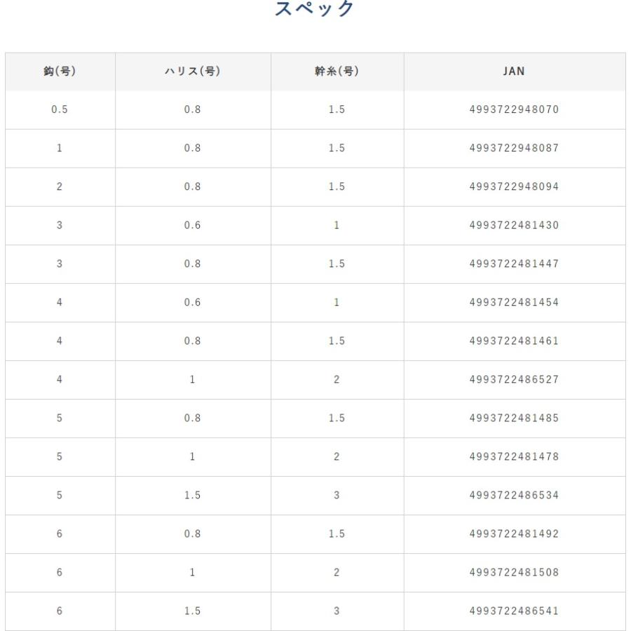 ハヤブサ/Hayabusa 小アジ専科135 白スキン シラスカラー HS135 0.5,1,2,3,4,5,6,7,8,9,10,11,12号 小アジ6本針 1.4m/1.75m イワシ・サバ堤防サビキ仕掛｜f-marin｜05