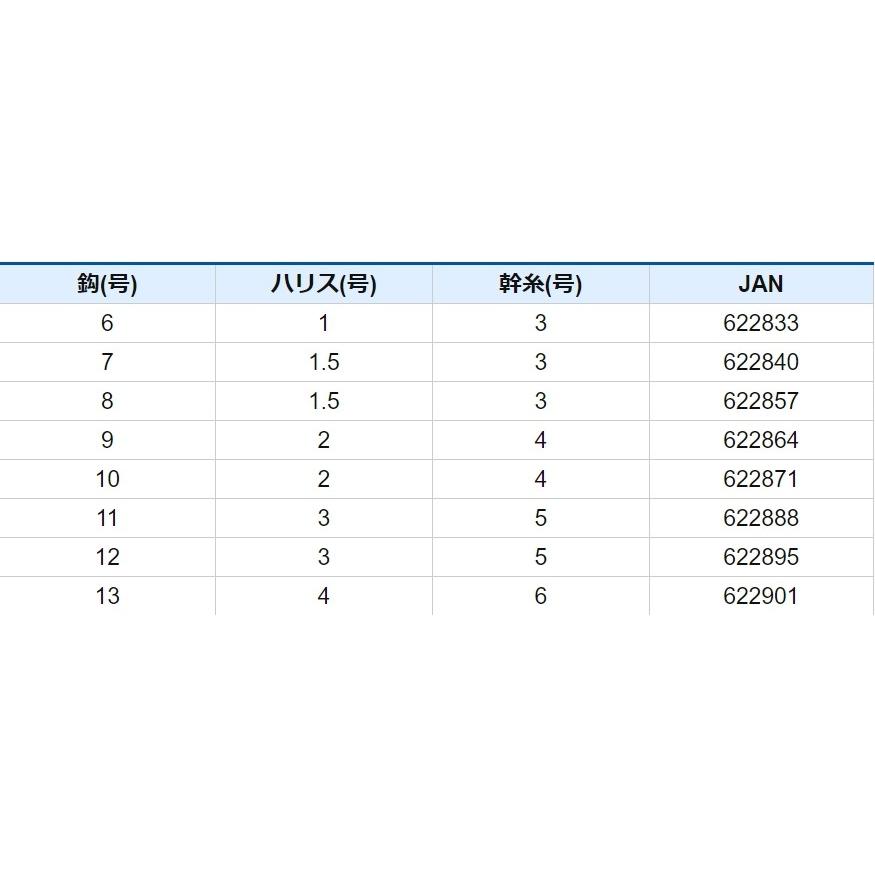 購入 ハヤブサ Hayabusa フグの歯対策 投げ五目 2本鈎3セット Nt531 6 7 8 9 10 11 12 13号 キス ベラ カレイ 堤防投げ釣り用仕掛け メール便対応 Aynaelda Com