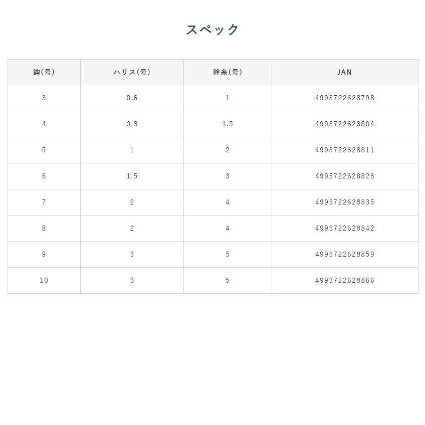 (10枚セット)ハヤブサ/Hayabusa これ一番 MIXスキンサビキ HS712 3, 4, 5, 6, 7, 8, 9, 10号 小アジ6本針 1.4m/1.75m アジ・イワシ・サバ用堤防サビキ仕掛け｜f-marin｜06