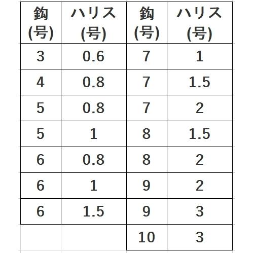 ハヤブサ/Hayabusa 小アジ専科303 ツイストケイムラレインボー HS303 3,4,5,6,7,8,9,10号 小アジ6本針 全長1.4m/1.75m アジ・イワシ・サバ用堤防サビキ仕掛｜f-marin｜10